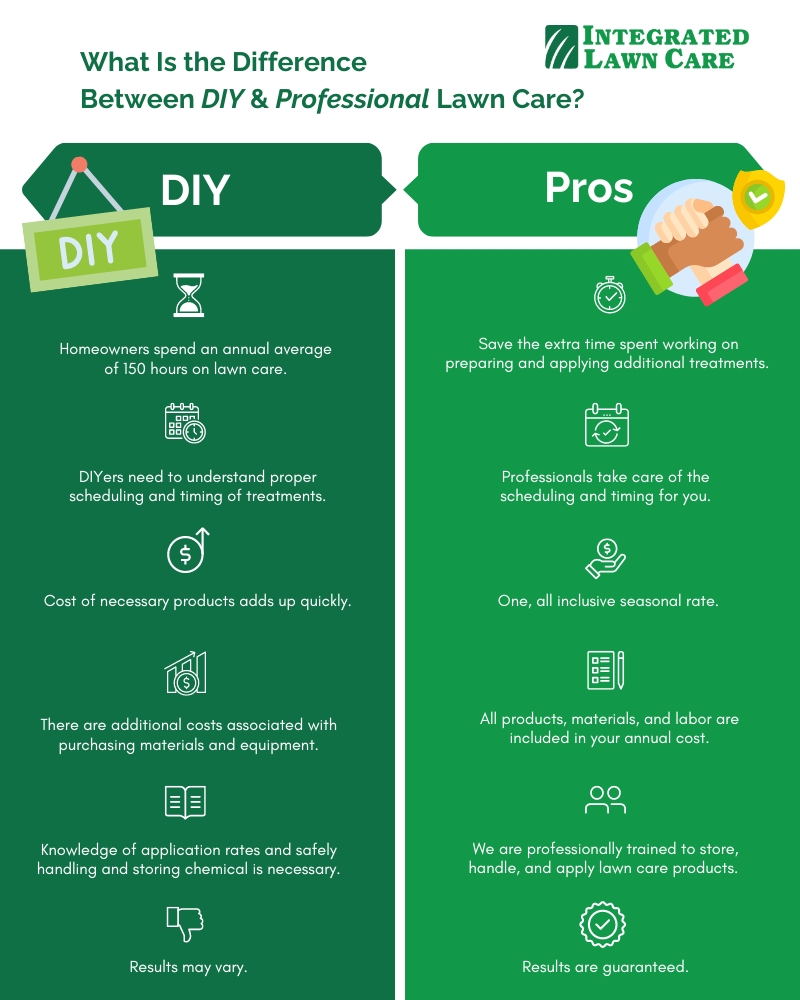 chart comparing diy vs professional lawn care cost and differences